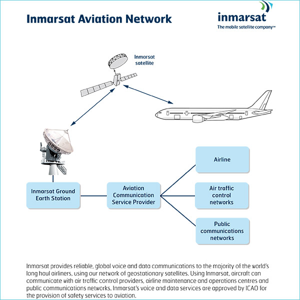 inmarsat_aviation_network1