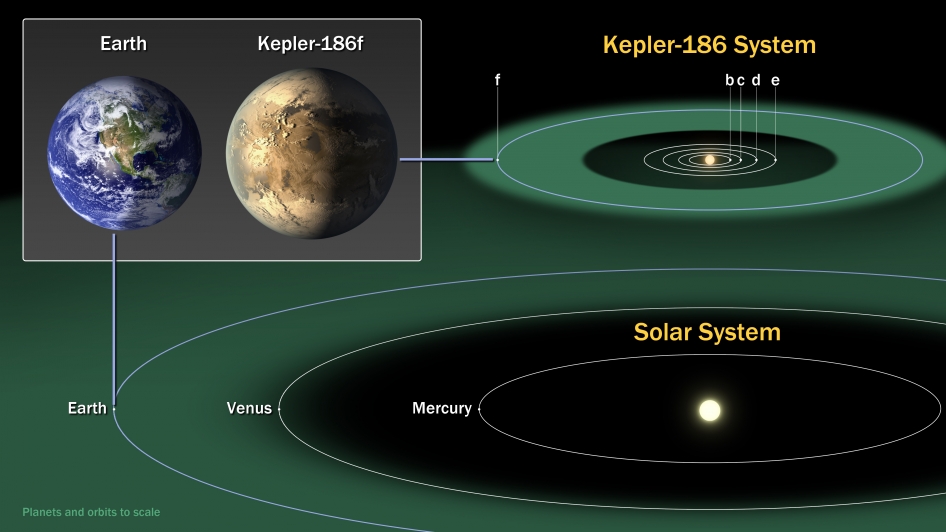 kepler186f_comparisongraphic