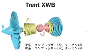 Trent XWB