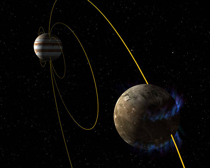 木星の磁力線