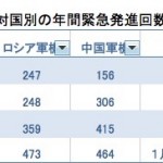 緊急発進回数