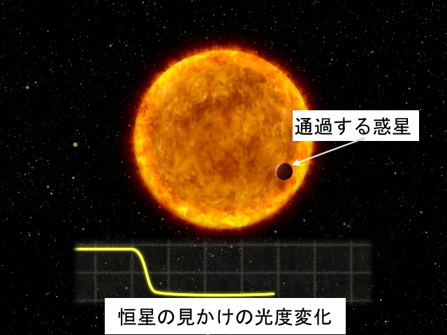 transiting-exoplanet-with-brightness-graph-anim-12（ドラッグされました）