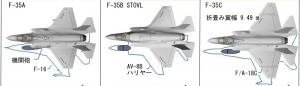 F-35 3機種
