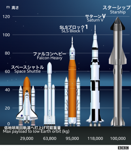 スペースX、スーパーヘビーにスターシップを取付け、世界最大のロケットが姿を現す | TOKYO EXPRESS